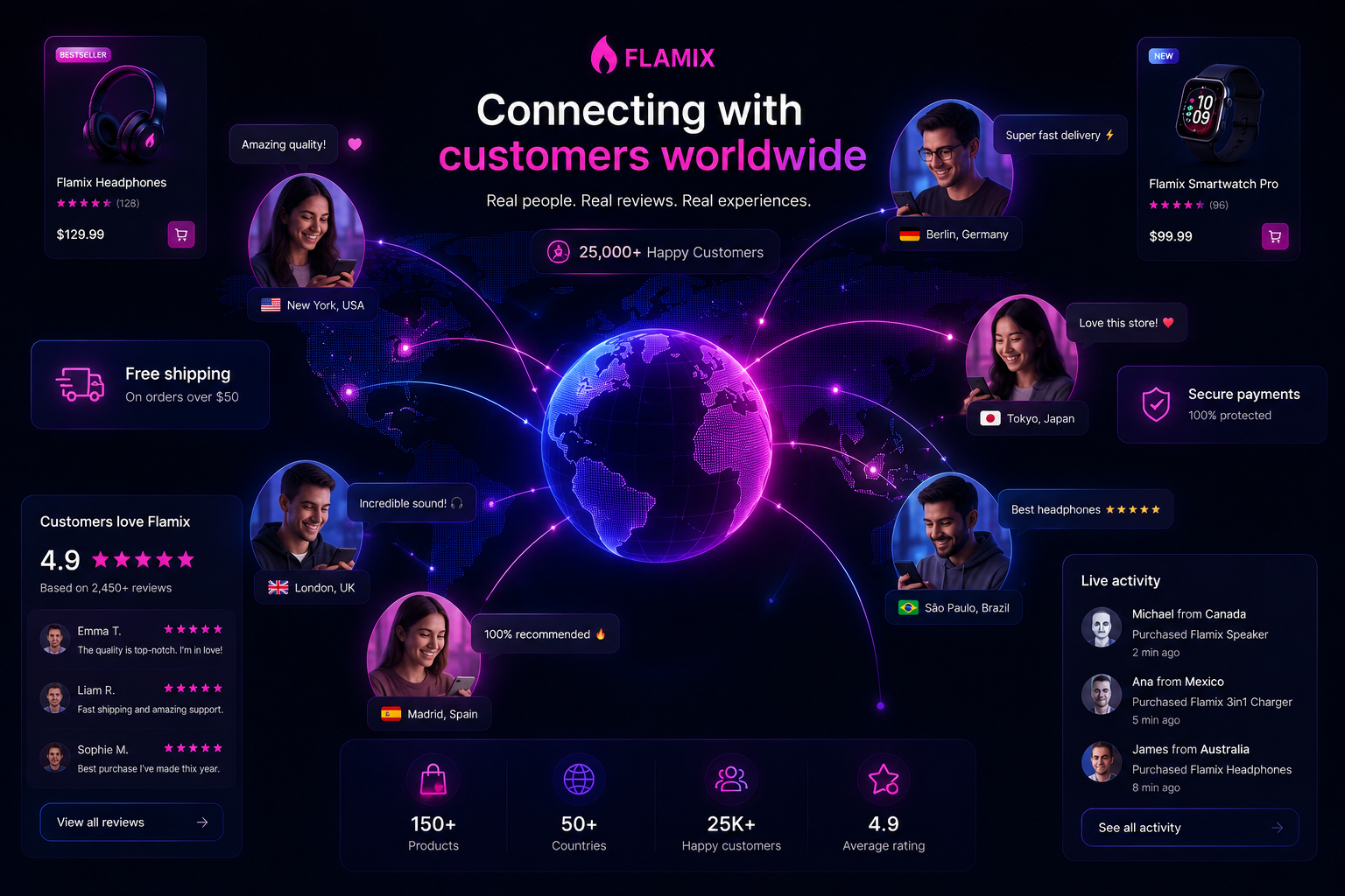 E-Commerce